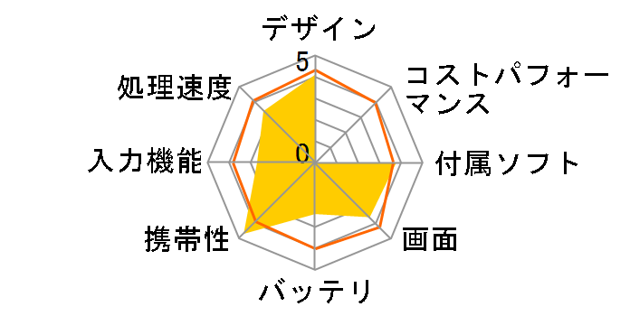 P70-1GD8G-B�̃��[�U�[���r���[