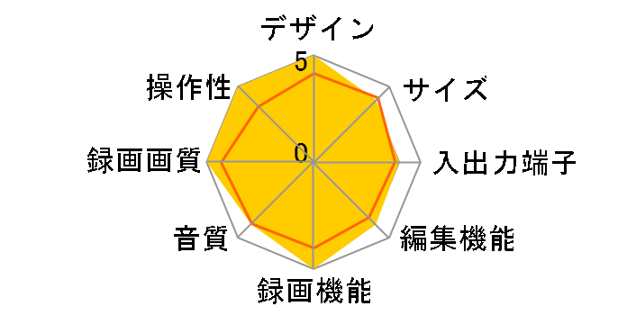 AQUOS�u���[���C BD-W1300�̃��[�U�[���r���[