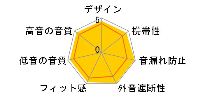 SE846CL-A�̃��[�U�[���r���[