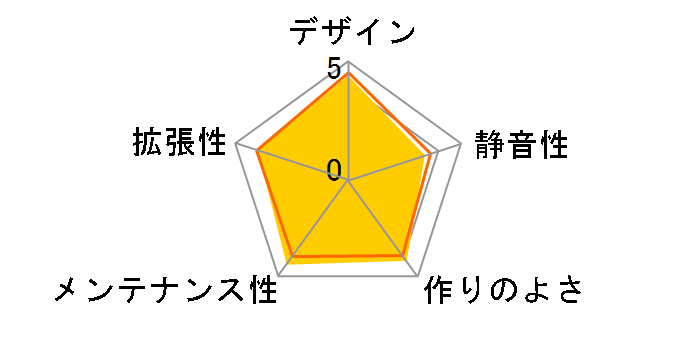 Obsidian 350D Windowed CC-9011029-WW�̃��[�U�[���r���[