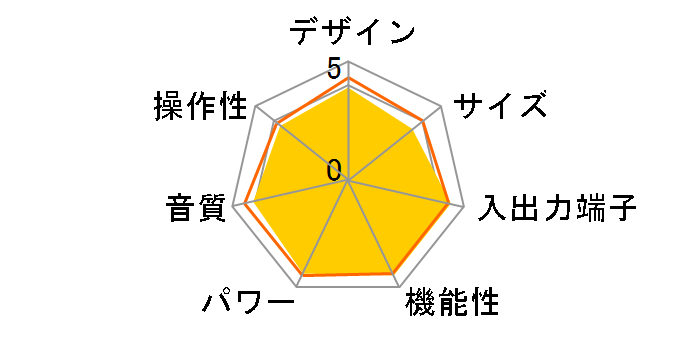 STR-DN1040�̃��[�U�[���r���[