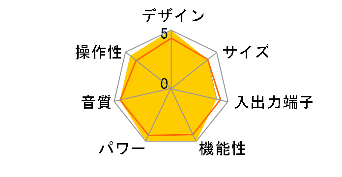 STR-DH740�̃��[�U�[���r���[