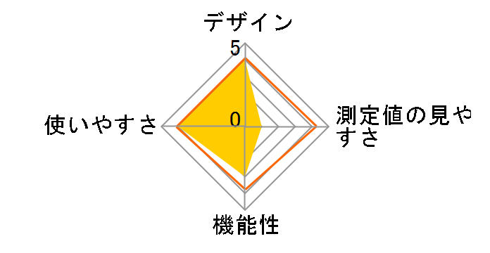 H20 �`�r�I���^�b�`�̃��[�U�[���r���[