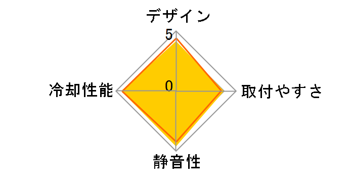 SlimHero CC-Shero-01-A�̃��[�U�[���r���[