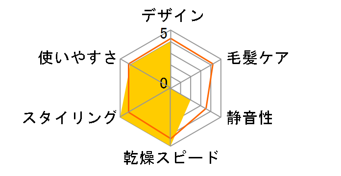 �o�b�N�X�e�[�W�X�e�B�[�~�[ KHD-2200/S [�V���o�[]�̃��[�U�[���r���[