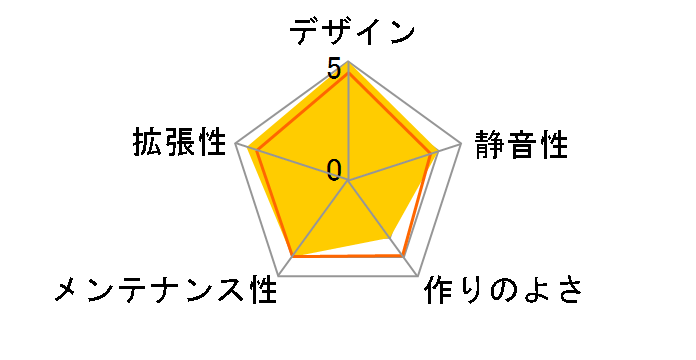 Urban S41 VP600M1N2N�̃��[�U�[���r���[