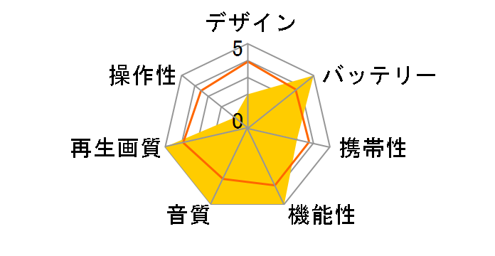 GH-PBD10AT�̃��[�U�[���r���[