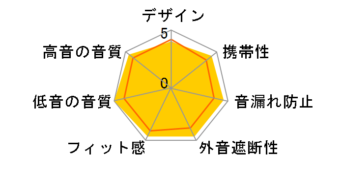 FitEar Parterre�̃��[�U�[���r���[