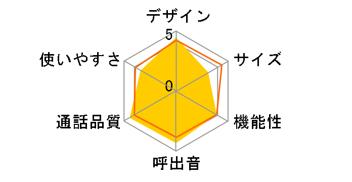 RU�ERU�ERU VE-GD53DW�̃��[�U�[���r���[