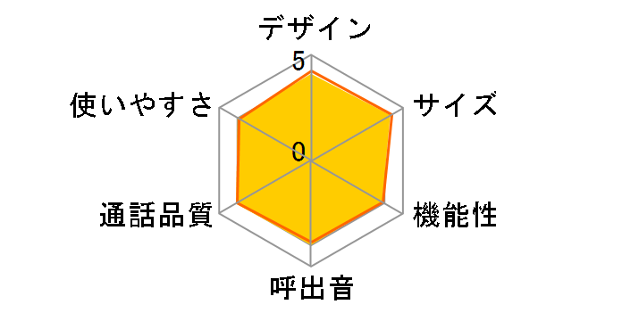 RU�ERU�ERU VE-GD23DL�̃��[�U�[���r���[