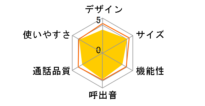 RU�ERU�ERU VE-GD23DW�̃��[�U�[���r���[