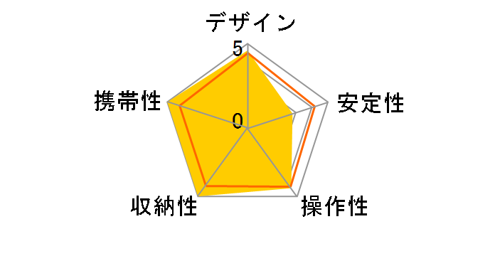 MeFOTO A1350Q1 [�T�t�@�C�A�u���[]�̃��[�U�[���r���[