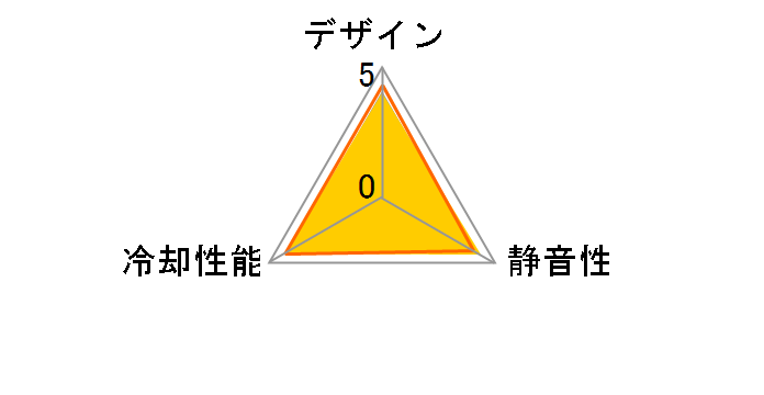 Silent 14�̃��[�U�[���r���[