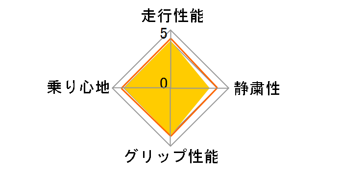 Pilot Sport 3 235/45ZR17 97Y XL�̃��[�U�[���r���[