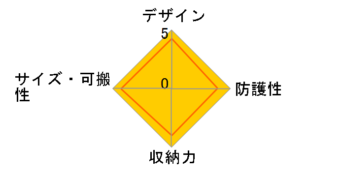 CS-40B LBR [���C�g�u���E��]�̃��[�U�[���r���[