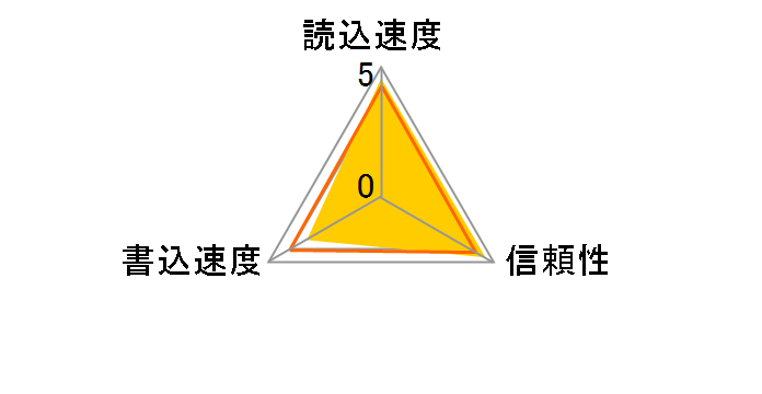 SD-K008GR7AR30 [8GB]�̃��[�U�[���r���[