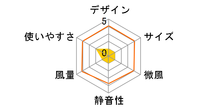 �~�X�g�t�@�� ���~ MEF-03WH�̃��[�U�[���r���[