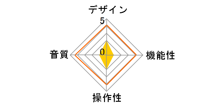 pho30gd�̃��[�U�[���r���[