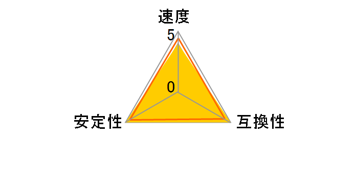 CML16GX3M2A1600C9 [DDR3 PC3-12800 8GB 2���g]�̃��[�U�[���r���[