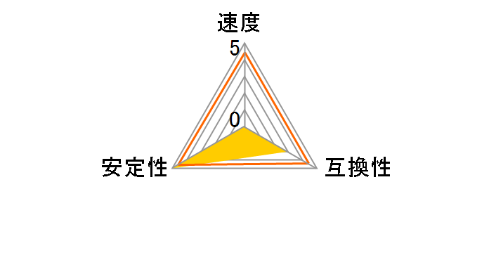 CMD16GX3M4A2400C10 [DDR3 PC3-19200 4GB 4���g]�̃��[�U�[���r���[
