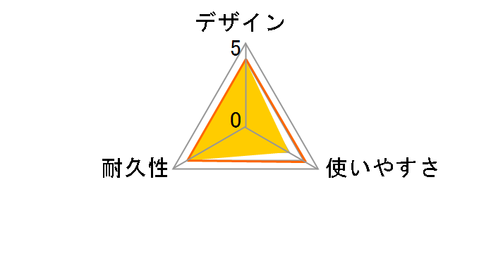 LD-TWST/BM150 [15m �u���[���^���b�N]�̃��[�U�[���r���[
