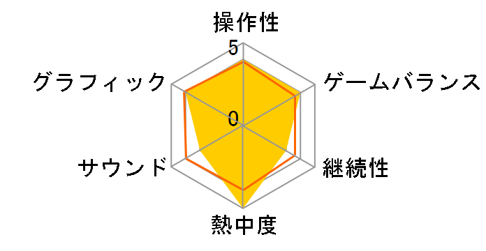 �O�����h�E�Z�t�g�E�I�[�gV [Xbox 360]�̃��[�U�[���r���[