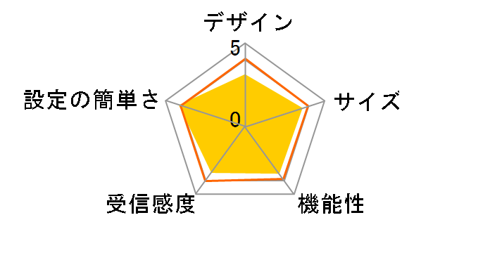 MZK-1200DHP�̃��[�U�[���r���[