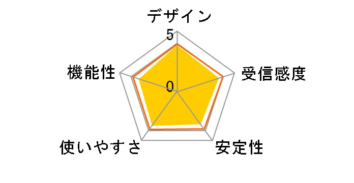 GW-450D�̃��[�U�[���r���[