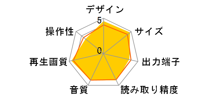 BDP-3120-K [�u���b�N]�̃��[�U�[���r���[