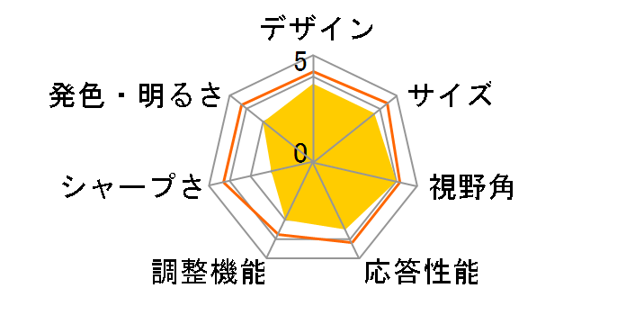 Q2963PM AMP2963WAA-GP3R [29�C���` Titanium]�̃��[�U�[���r���[