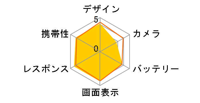 GALAXY S4 SC-04E docomo [Black Mist]�̃��[�U�[���r���[