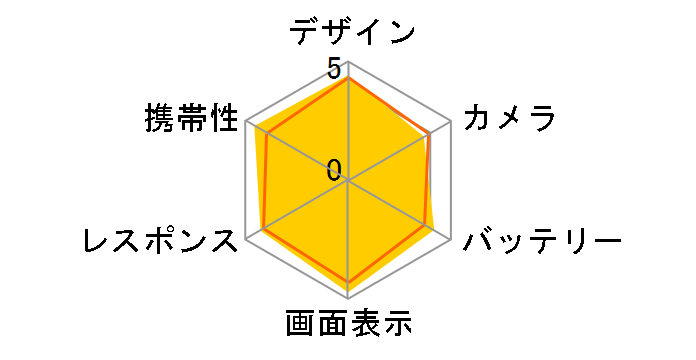 ELUGA P P-03E docomo [Gold]�̃��[�U�[���r���[