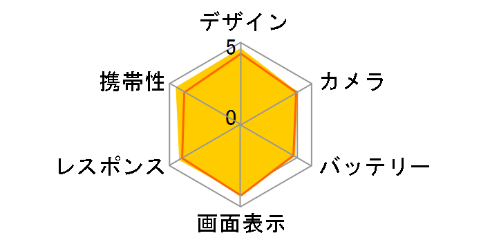 MEDIAS X N-06E docomo [White]�̃��[�U�[���r���[