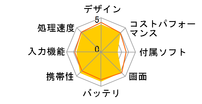 AQUOS PAD SH-08E docomo�̃��[�U�[���r���[