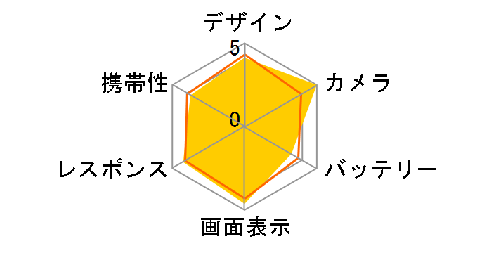 �炭�炭�X�}�[�g�t�H�� 2 F-08E docomo [�s���N]�̃��[�U�[���r���[