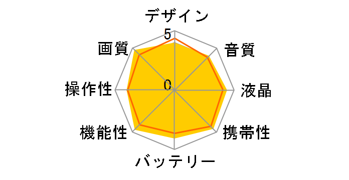 HDR-GWP88Ṽ[U[r[