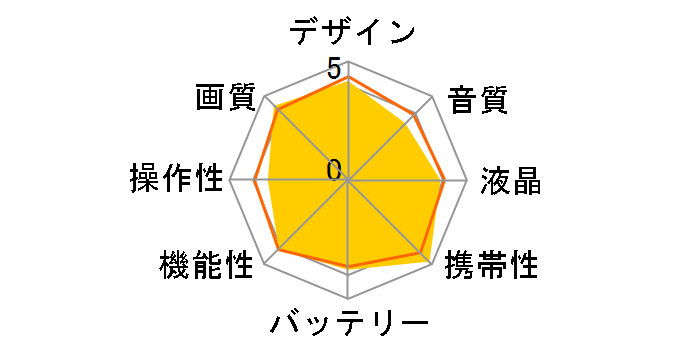 HDR-GW66V (L) [�u���[]�̃��[�U�[���r���[