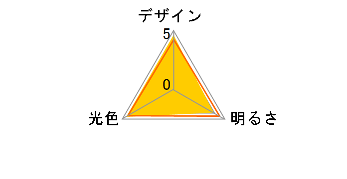 LDG17L-G [�d���F]�̃��[�U�[���r���[