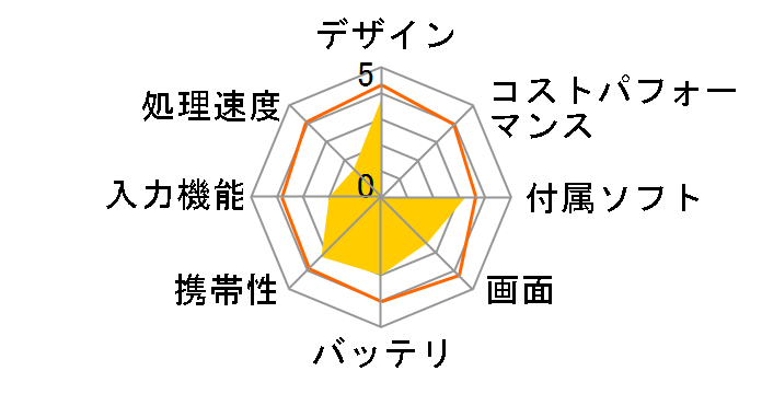 X-STYLE EB-7TVA�̃��[�U�[���r���[