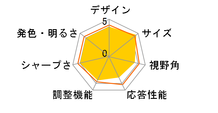 Diamondcrysta WIDE RDT235WX(BK) [23�C���` �u���b�N]�̃��[�U�[���r���[