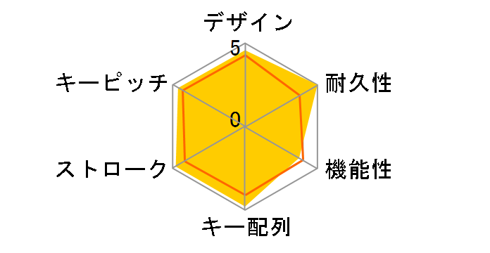 CK Series�̃��[�U�[���r���[