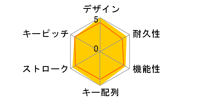 GK-601�̃��[�U�[���r���[