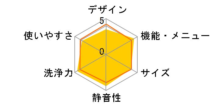 AW-70VM�̃��[�U�[���r���[