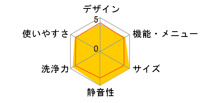 AW-60DM�̃��[�U�[���r���[