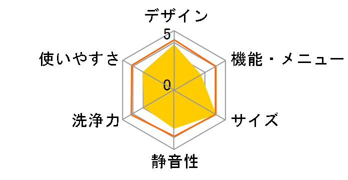 AW-60GM�̃��[�U�[���r���[