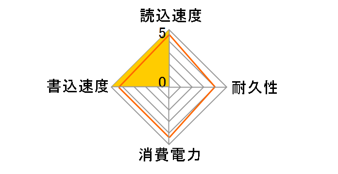 SSDN-3V120�̃��[�U�[���r���[