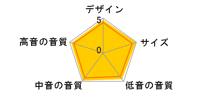 MENTOR MENUET SE [�y�A]�̃��[�U�[���r���[