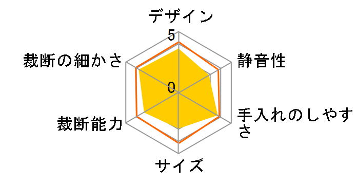 AFS150HC-H�̃��[�U�[���r���[
