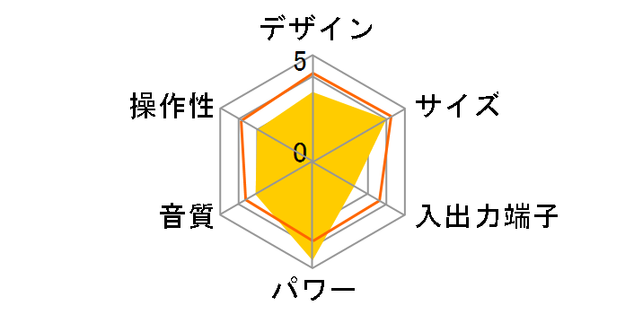 DMP1-R�̃��[�U�[���r���[