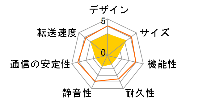 HDL-XR2.0W�̃��[�U�[���r���[